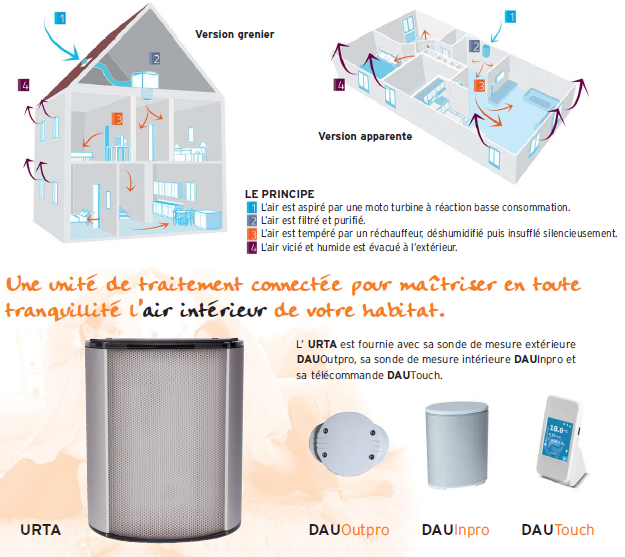 L'URTA , un système performant de ventilation chez Daumus. - Daumus